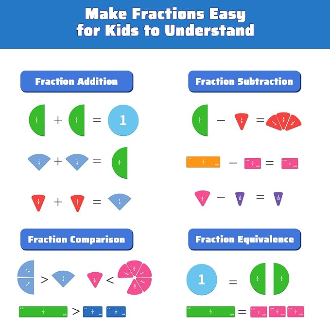 Magnetic Fraction Book 164 Pcs Tiles Circles Manipulatives Toy for Kids | Montessori Math Learning Toy Christmas Birthday Easter Gifts for Kids Grades K-3 with 3 Activity Sheets & Marker
