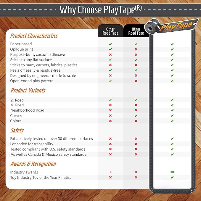 PlayTape Dirt Road Tape for Toy Cars - Sticks to Flat Surfaces, No Residue, 2-Pack of 2 in. x 30 ft. Roll