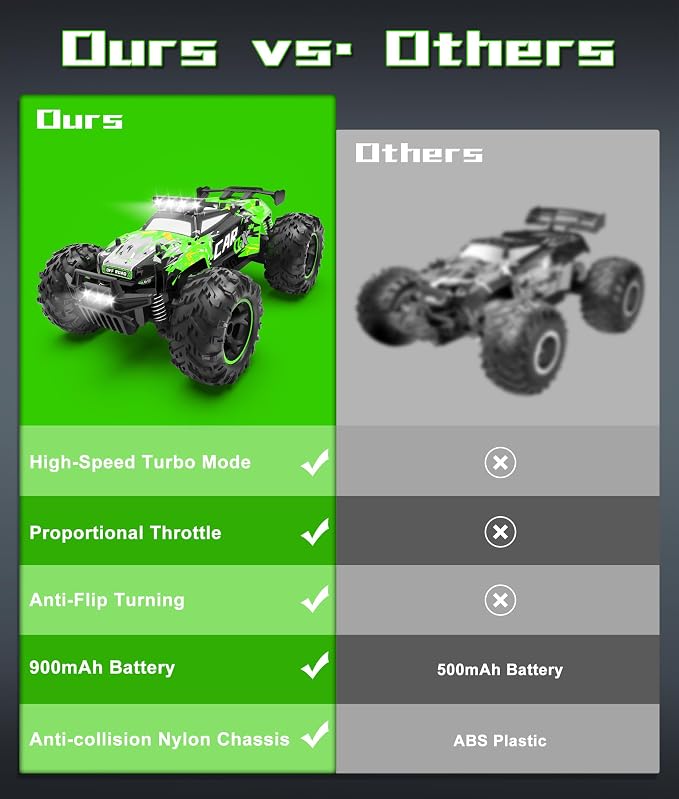 Carox Remote Control Car, 2.4GHz 26KM/H High Speed RC Car, 1:18 Off-Road Monster Truck with LED Lights, Proportional Throttle & 1800mAh Rechargeable Batteries – Ideal Gift for Boys 6+ (GRE)