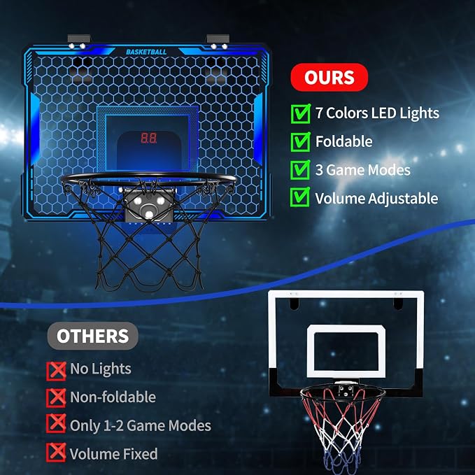 HYES Mini Basketball Hoop Indoor, Over The Door Basket Ball Hoop with 7 LED Lighting/Scoreboard/3 Modes/Foldable Rim, Wall Basketball Toy, Sport Decor Gifts for Kids Adult for Bedroom/Office (Blue)