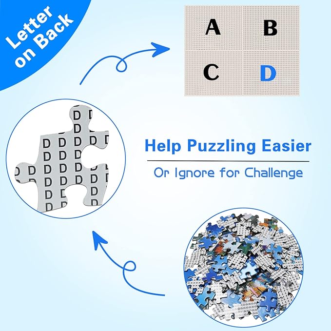 Jigsaw Puzzles for Adults 1000 Pieces, Fall Harvest Fit Well Letter on Back No Dust, Home Decor Birthday Party Toy for Olds Seniors (27.5"x19.6"), 1:1 Poster