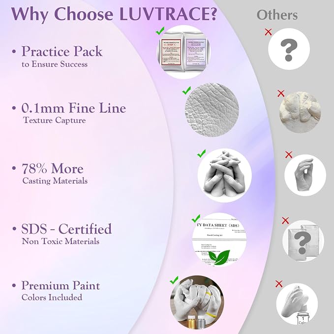 LUVTRACE Hand Casting Kit fot Family&Couples Easy DIY Plaster Mold Kit Practice Kit, Romantic Keepsake Gift for Anniversary, Wedding, Birthday, Valentine’s Day,Non-Toxic,Safe for Adults