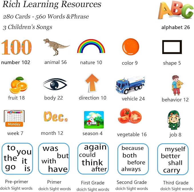 Startcan Talking Flash Cards Toys for Toddlers 3 4 5 6, Learn ABC, Numbers 0-100, Phrases, Objects, Adjectives, and More Dolch Sight Words,280 Cards with 560 Words/Phrases