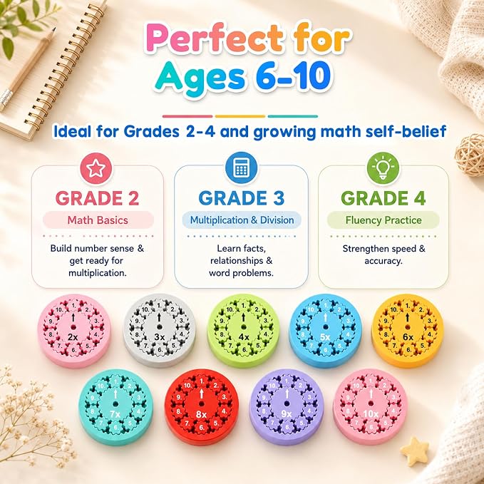9 Pcs Math Fidget Spinners, Multiplication & Division Learning Toys for Kids, Hands-On Math Manipulatives Games for 3rd 4th Grade Classroom Must Haves, Teacher Supplies, Home School & Travel Prizes