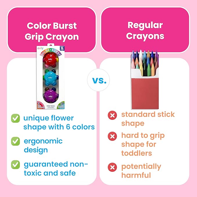 Ooly Color Burst Grip Crayon for Toddlers and Little Hands, Set of 3 Crayons with 18 Classic Colors, Non-Toxic Easy to Grip Shaped and Easy to Hold Crayons for Young Kids