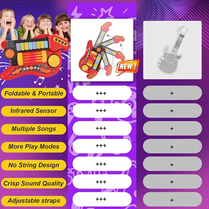 Kids Guitar Toy for 3 Year Old Boy Birthday Gift 2-in-1 Electric Guitars & Piano for Toddlers 2-4 Light Up Music Toys for 3 4 5 Year Old Boys Girls Gifts