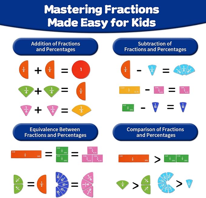 Magnetic Fraction Educational Puzzle, Magnetic Fraction Demonstration Book, Fraction Tiles & Circles, Montessori Math Manipulatives for Elementary School, Fraction Learning Toys for Kids