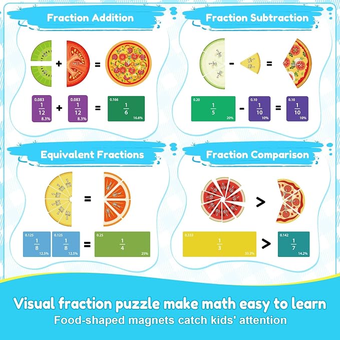 Magnetic Fraction Playbook for Kids – Magnetic Fraction Tiles & Montessori Fraction Demonstration Book, Hands-On Educational Puzzle Learning Set for Home, Elementary Classroom & Homeschool