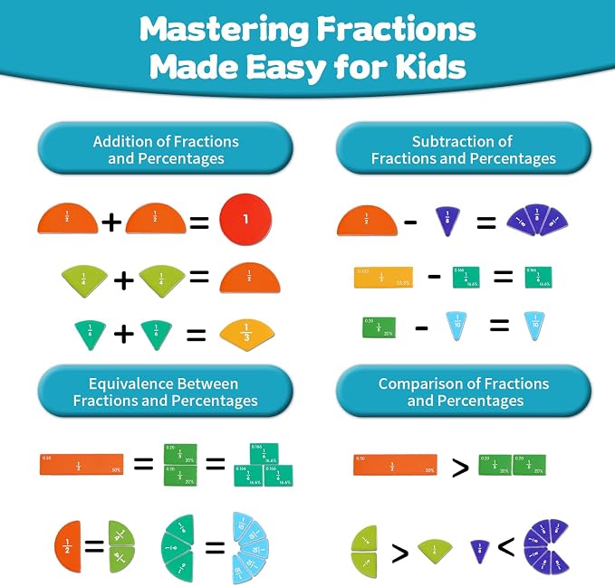 Magnetic Fraction Educational Puzzle, Magnetic Fraction Demonstration Book, Fraction Tiles & Circles, Montessori Math Manipulatives for Elementary School, Fraction Learning Toys for Kids