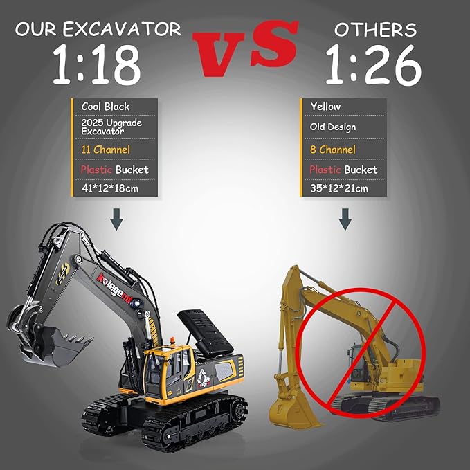 kolegend 1:18 RC Excavator Toys for Boys Metal Bucket Remote Control Excavator 2-Pack Batteries for Non-Stop Digging 2.4Ghz RC Construction Toy with Lights & Learing Cards, Gift for Age 6-10