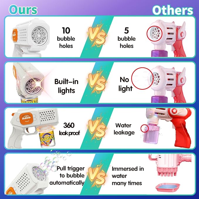 Panacare 2 Packs Bubble Gun,Automatic bubbele Maker with 10 Holes/Lighting,Bubble Maker Toy for Kids/Pets.10000+Rich Bubbles/Min with Bubble Solution.Best Gifts for Birthday/Party/Wedding