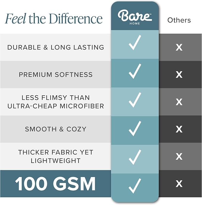 Bare Home Bed-in-A-Bag 5 Piece Comforter & Sheet Set - Twin XL - Goose Down Alternative - Ultra-Soft 1800 Premium Bed Set (Twin XL, Sand/Sand)