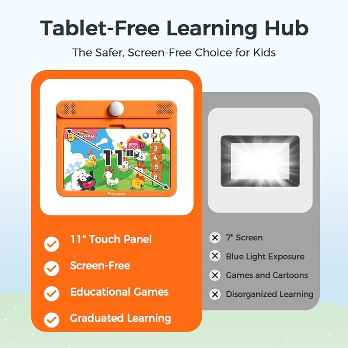 Think Academy Learning Pad for 5+, Age-Optimized Screen-Free Educational Learning Tablet, Learn to Read Phonics Flash Cards with Alphabet, Words, Numbers, Music, Preschool Learning Activities for Kids
