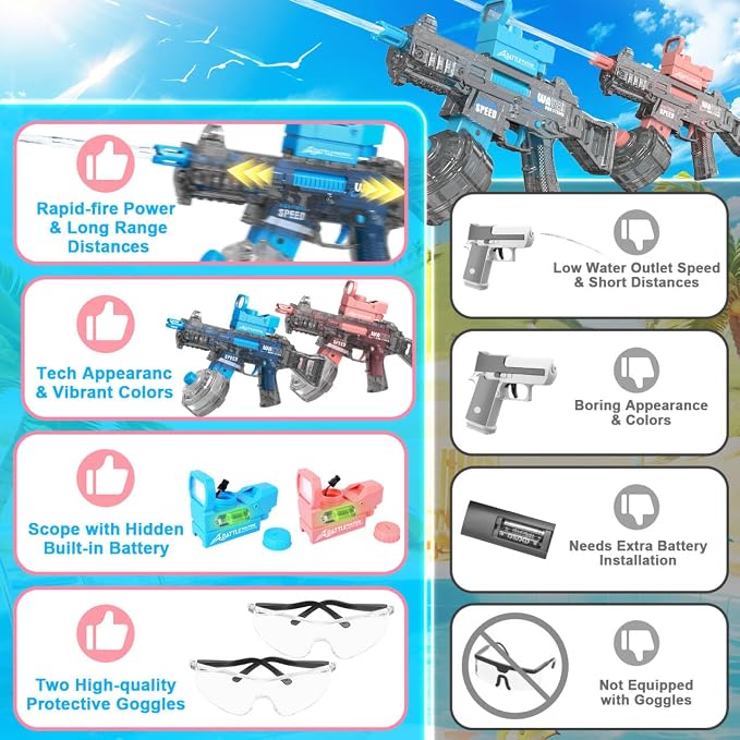 2 Pack Electric Water Guns for Adults Kids, Automatic Water Gun Toys for Kids Ages 4-8 8-12, Large Capacity High Power, 36ft Ultra-Long Range, Summer Pool Outdoor Beach Water Toys for Boys Girls