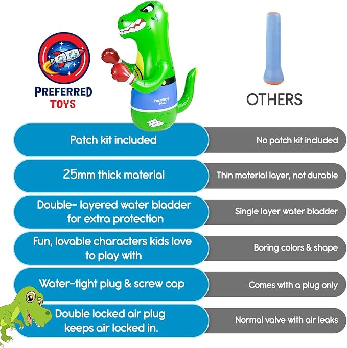 Preferred Toys 47" Inflatable Dinosaur Punching Bag for Kids - Durable Blow Up Kids Punching Bag with Bounce Back Base - Inflatable Indoor Outdoor Active Toddler Bop Play Toy