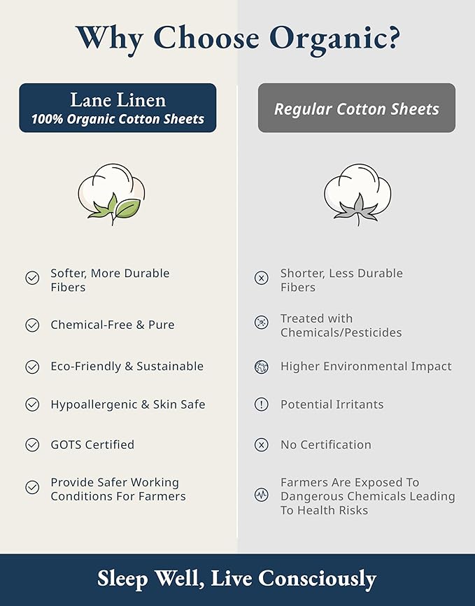 LANE LINEN Twin Bed Sheet Set 100% Organic Cotton Percale 3pc - French Blue | GOTS Certified Organic Cotton Percale Twin Sheet Set - For Hot Sleepers, All-Season Comfort, For Dorm & Guest Rooms