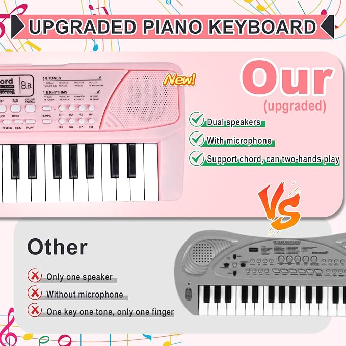 M SANMERSEN Upgraded 37 Key Kids Piano Keyboard with Microphone Music Toys for 3 4 5 6 Year Old Girls Gifts, Pink