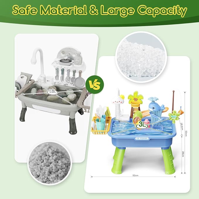 Upgraded Water Table for Toddlers 1-3 with Electric Water Pump, Sand and Water Table for Kids Ages 4-6, Play Sink with Running Water, Summer Water Toy & Sensory Table