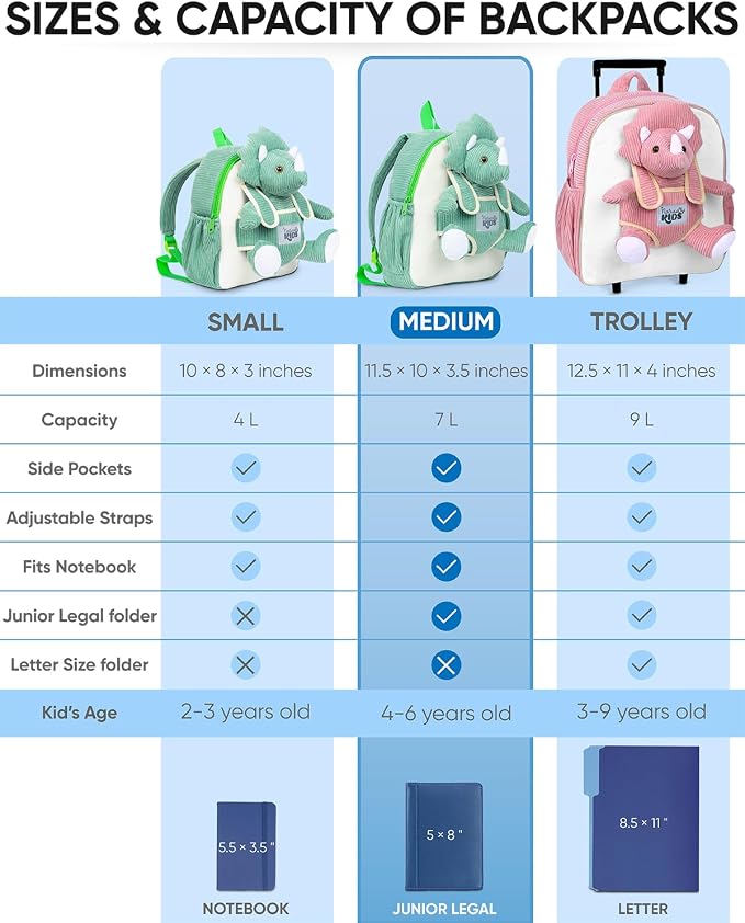 Naturally KIDS Green Dinosaur Backpack for Boys 4-5, Triceratops Dinosaur Gifts for 4-5 Year Old Boys, Girls, Toddler Backpack
