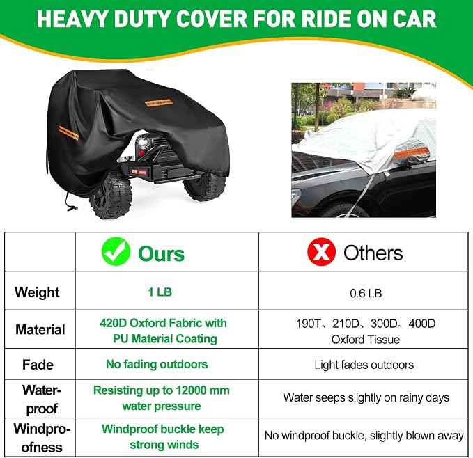 Large Toy Car Cover,Heavy Duty 420D Oxford Fabric Kids Ride-On Power Wheels Cover,Universal Covers for Kids Electric Vehicle,Waterproof,Anti-UV,Waterproof Strip,3 Reflective Strips,Windproof Buckles