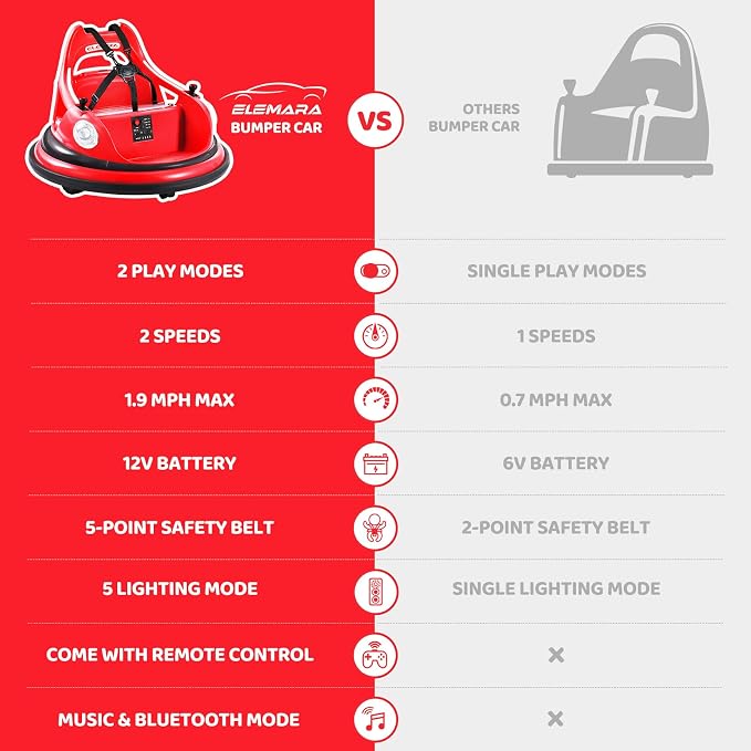 ELEMARA Kids Bumper Car, 1.9mph Max, 12V Electric Car for Toddlers, 360°Spin Bumping Car with Music, 5 Lighting Mode, DIY Stickers, Ride on Car with Remote Control, 2-Speed, 2 Driving Mode, Red
