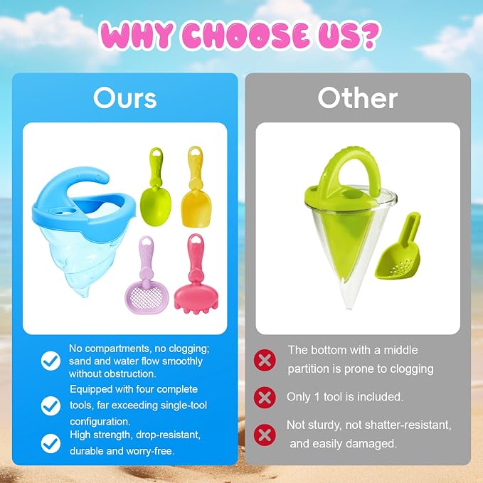 YUTONG Beach Toys for Kids, 5Pcs Sand Spilling Funnel,Set with Shovel Rake Siftersand Spoon,Outdoor Sandbox Toys for Toddlers Age 3+, Pool, Backyard and Summer Beach Activitie