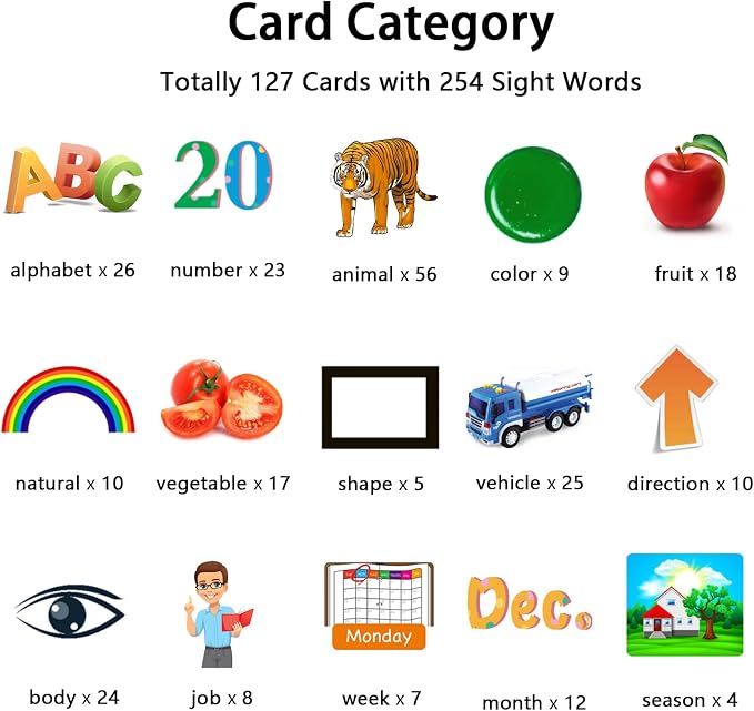 Kidzdo 254 Words Talking Flash Cards for 2 3 4 5 6 Years Old Boys and Girls, Birthday Gifts for Toddlers, Pocket Speech Learning Toys Helps Language Delay Kids, Green