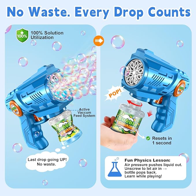 Zerhunt Lightweight Automatic Bubble Gun: 2 Pack Bubble Blaster for Kids 4-8 with Bubble Solution & LED Light - 15000+ Bubbles Per Minute Easy for Kids to Hold - Great Party Outdoor Toy