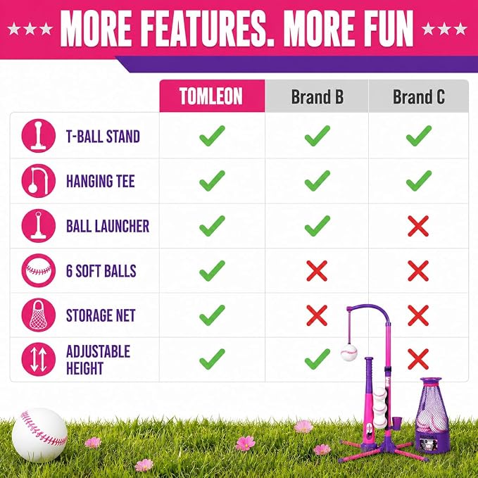 3-in-1 Baseball Set for Kids and Toddlers Ages 3-5 – Includes Tee Ball Stand, Hanging Tee, Automatic Ball Launcher, and 6 Softballs – Adjustable Height for Indoor/Outdoor Play – Sports Gift for Girls