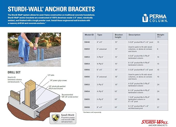 SW60 | Sturdi-Wall Drill Set Bracket 2x6 Universal | Heavy Duty Concrete Anchor Bracket for Post Frame Pole Barn Construction Concrete Foundation | Tri State Perma-Column