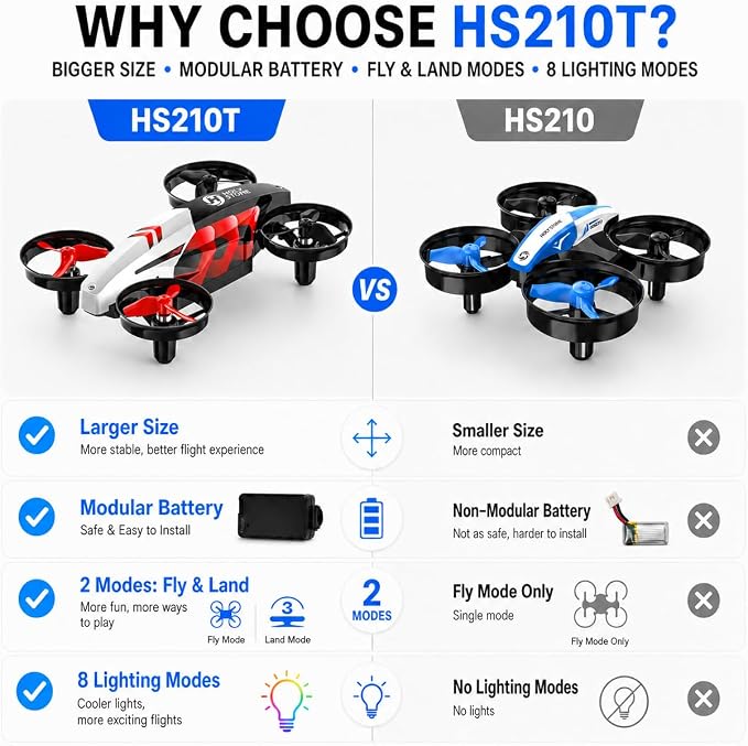 Holy Stone HS210T Drones for Kids, 2 IN1 MINI Indoor Drone with Land & Fly Mode, Four Posture Deformations RC Quadcopter with 3D Flip, Auto Hovering, Easter day& Birthday Toy Gift for Boys and Girls