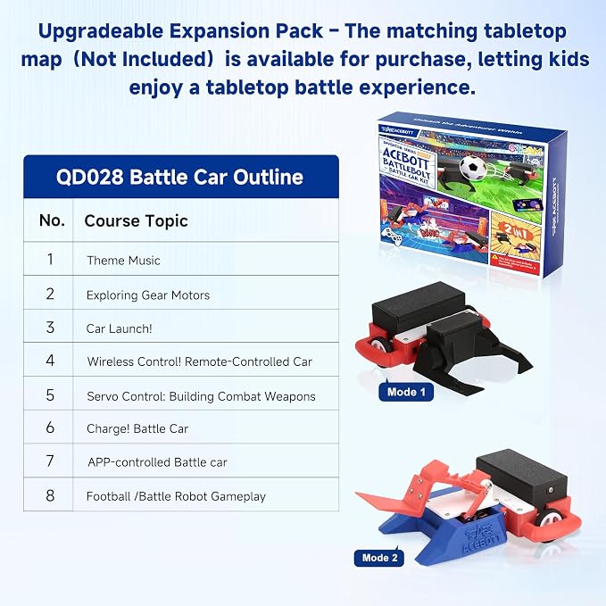 2-in-1 Football & Battle Robot Car Kit, ESP32 APP-Remote Control Battlebolt Car Fighting Robot Toy for Kids Wireless Gameplay Robotics STEM Science Kit Birthday Gift for Boys Girls Age 8+ (One Kit)