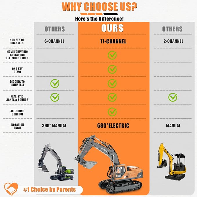 RC Excavator Toy for Boys 3-12, 3-IN-1 Bucket/Claw/Drill, 2.4GHz 14 Channel Construction Truck with 680°Rotating, 2400mAh Battery/LED Lights/Realistic Sounds, Durable Engineering Vehicle Gift for Boys