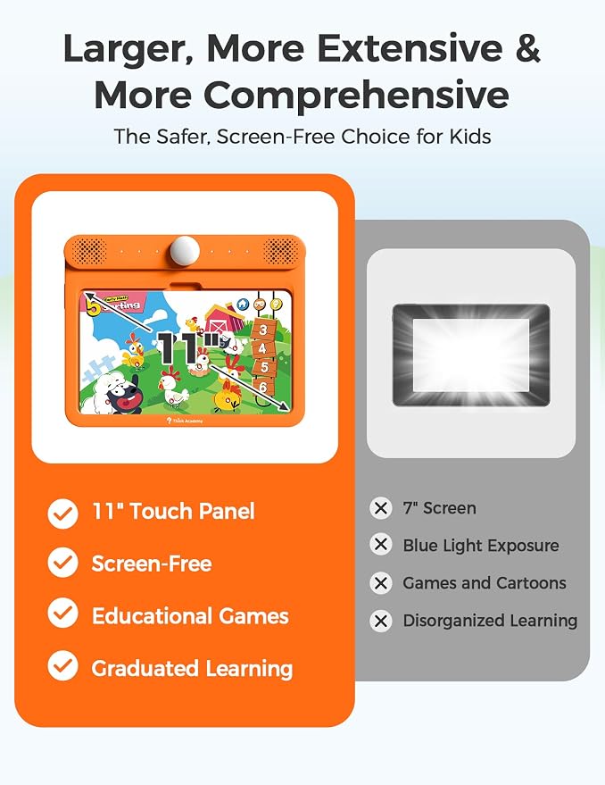 Think Academy Learning Pad - Screen Free Tablet with Flash Cards Inserted to Learn Alphabet, Numbers, Early Math, Logic, Nature and Daily Life, Educational Toys Gift for 3 4 5 Years Old Boys Girls