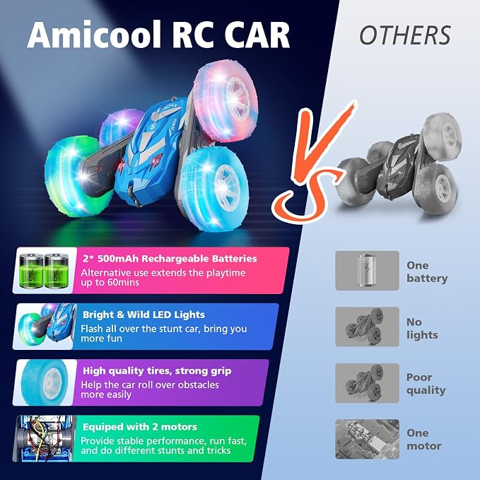 Amicool Remote Control Car for Boys 6-12 with Flashing Lights – 4WD Double-Sided 360° Flip Stunt RC Car | Birthday Indoor & Outdoor Play | Blue