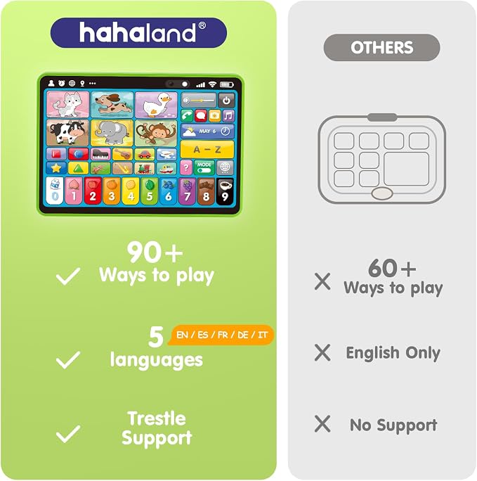 hahaland 5-Language Learning Tablet for Toddlers 1-3 – New Version Educational Toy with Sounds & Speech Therapy – Early Development Easter Gifts for Boys, Girls, Baby, Toddler, Ages 1 2 3