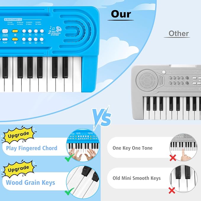 Toddler Kid Toy Piano Keyboard, 37 Keys Pianos Music Toys with Microphone