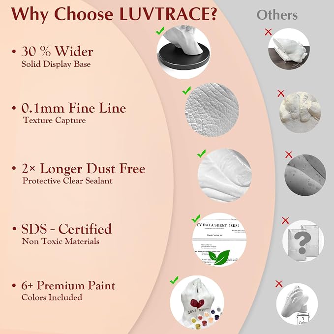 LUVTRACE Hand Casting Kit for Couples – DIY Mold Kit with Base for Holding Hands Statue, Romantic Gift for Anniversary, Wedding, Engagement, Valentine’s Day, Easy Plaster Mold