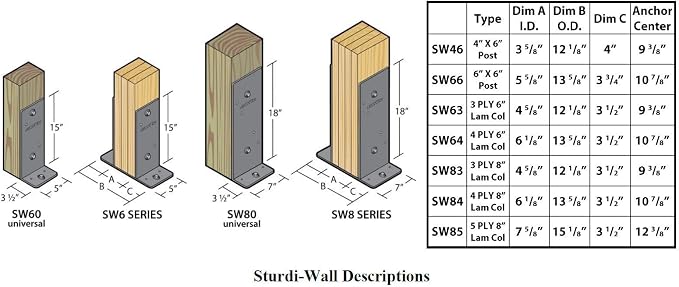 SW60 | Sturdi-Wall Drill Set Bracket 2x6 Universal | Heavy Duty Concrete Anchor Bracket for Post Frame Pole Barn Construction Concrete Foundation | Tri State Perma-Column