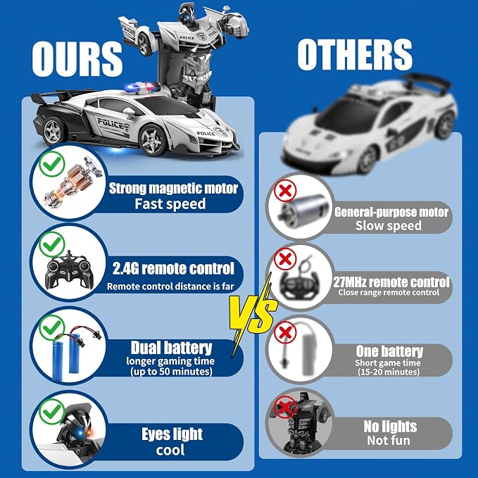 2.4G Remote Control Transformer Car, Rechargeable RC Police Car Toy with Flashing Lights, Convertible Robot & Vehicle, Gift for Kids,Police Transformer Cars for Boys 4 5 6 7 8 9 10 11 12 (Black/White)