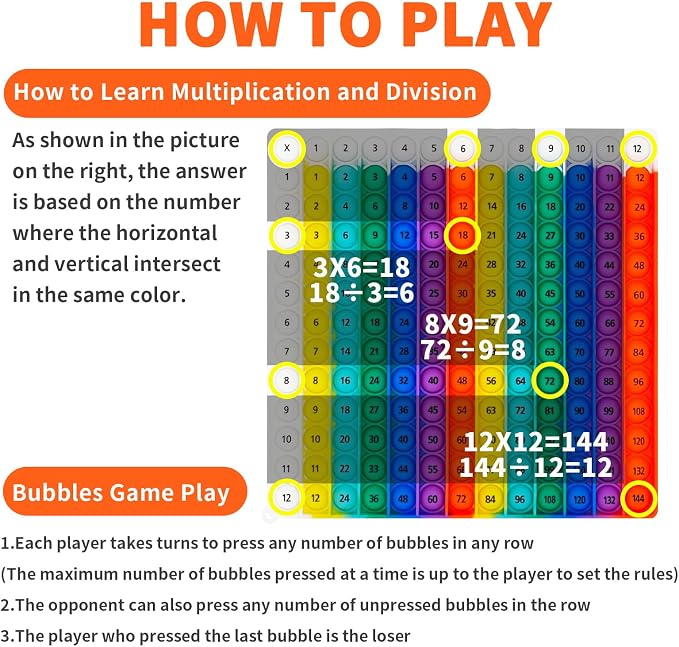 12X12 Multiplication Chart Math Enlightenment Toys,Developed and Designed by Educators to Make Children More Relaxed and Fun in The Learning Process