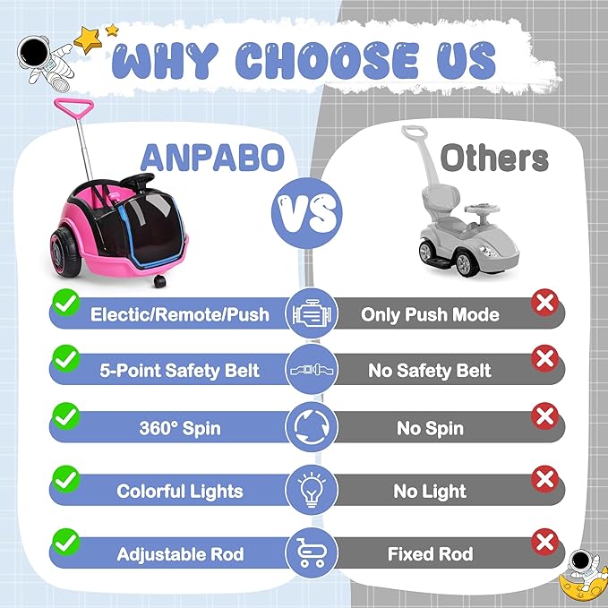 ANPABO 3-in-1 Electric Push Ride On Car, 12V Kids Ride On Toy w/Remote Control, 360° Spin, 5-Point Safety Belt, Colorful LED Light, Music Player, Push Car for Toddler Ages 1-3 (Pink)