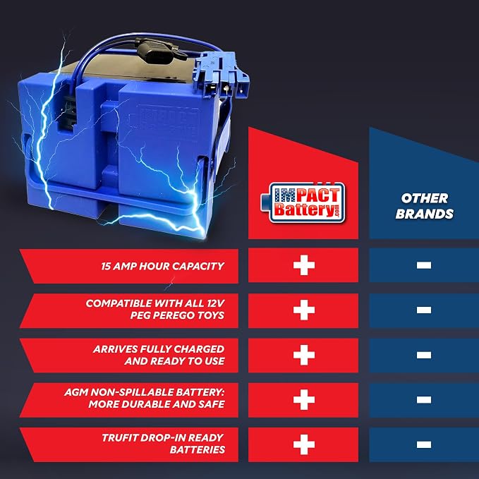Impact 12V 15 Amp Battery Upgrade for Peg Perego John Deere Tractor Ride-on-Toys | Gator and Gauncho | Replace 12-Volt 12 Ah for Kids Tractor