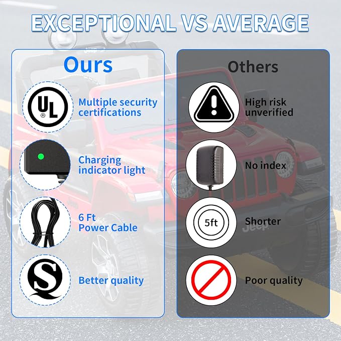 UL Certified 12V Battery Charger for Ride On Toys, 12V Ride On Replacement Charger, 12V Charger for Kids Ride On Car, Universal 12 Volt for Kidzone Bumper Car, Power Wheels, Flybar (Compact & Safe)