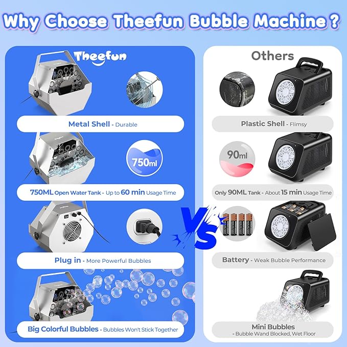 Theefun Bubble Machine: 750ML Metal Automatic Bubble Maker, Portable Professional Bubble Blower Operated by Plug-in Bubble Machine for Parties Weddings Indoor and Outdoor Use, Silver-Gray