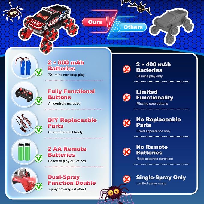 Nikuku Cool 8 Wheels Hand Controlled RC Stunt Car, Gesture Sensing Remote Control Car for Boys Age 6-13, 2.4Ghz Climbing Toys for Kid 6 7 8-10 11 12 Year Old, Christmas Birthday Gifts for Boys Girls