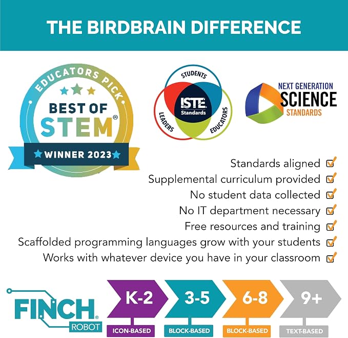 BirdBrain Finch Robot 2.0 with Microbit - STEM Coding Robot Toy for Kids & Adults - Learn Python & 8 Coding Languages - Programmable Robotics Kit - Remote Control & App Controlled | Ages 5-16
