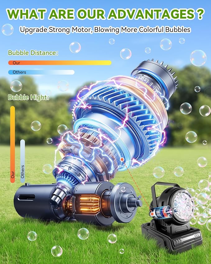 Kizmore Bubble Machine - Rechargeable and Battery Operated Bubble Maker for Kids| Automatic Bubble Blower for Toddlers 1-3| 20000+ Big Bubbles Per Minute for Parties Birthday Wedding