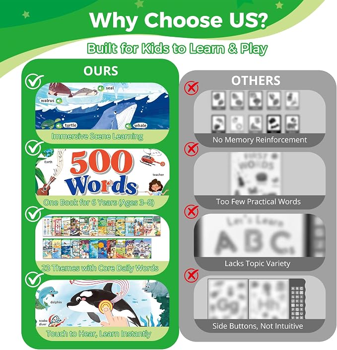 Interactive Learning Sound Book for Kids Ages 3-8 - 500 Core English Vocabulary Words, Early Educational Talking Book with Touch & Sound for Preschool, Kindergarten & Homeschooling