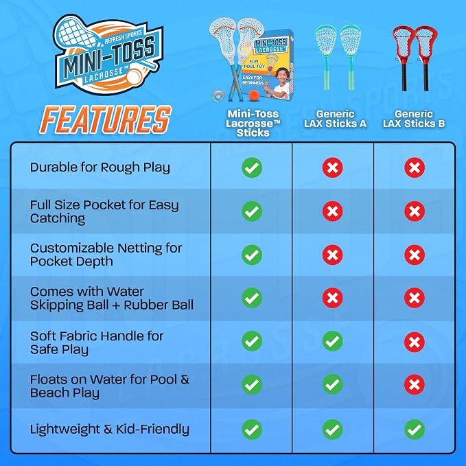Mini Toss Lacrosse Set – The Ultimate Game for the Pool or Beach & Backyard - Comes with Water Skipping Ball, Rubber Ball & 2 Sticks with Premium Full Size Basket for Easier Catching and Throwing